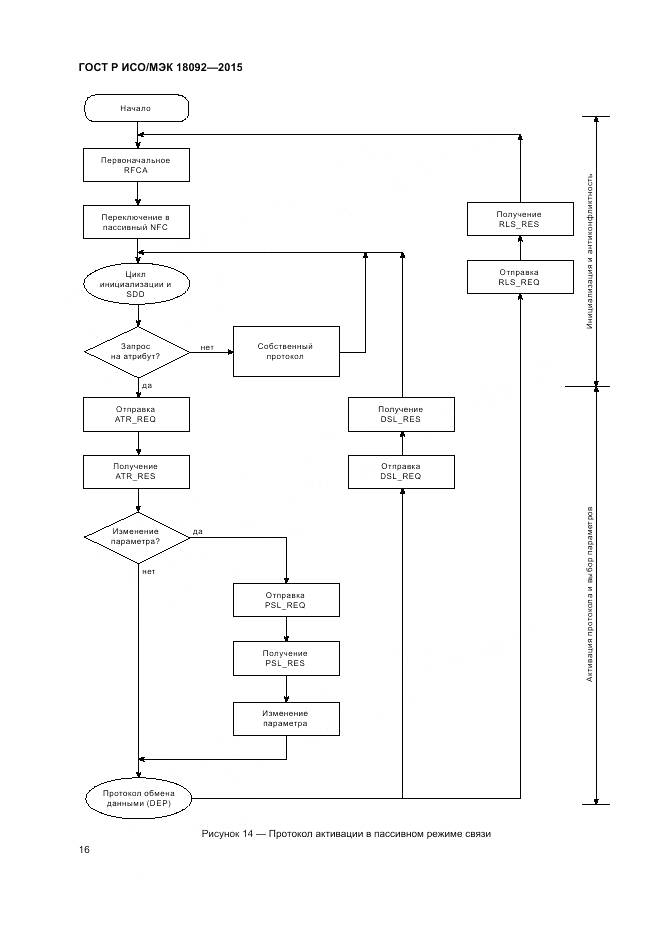 ГОСТ Р ИСО/МЭК 18092-2015, страница 20