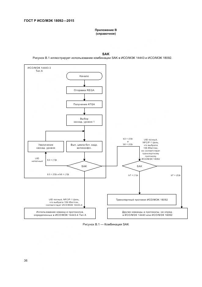 ГОСТ Р ИСО/МЭК 18092-2015, страница 40