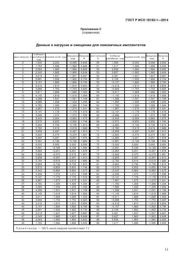ГОСТ Р ИСО 18192-1-2014, страница 13