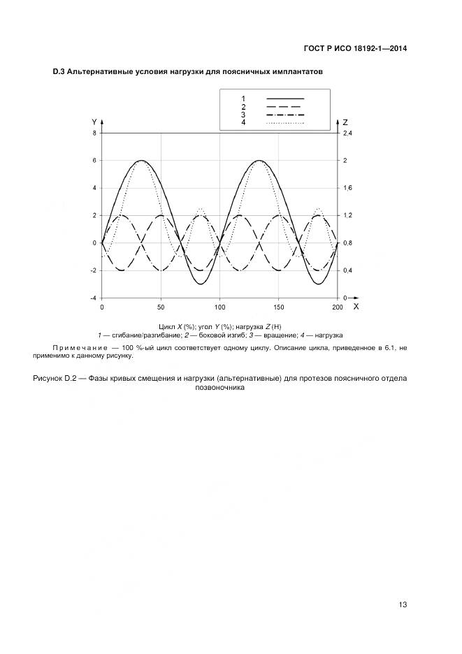 ГОСТ Р ИСО 18192-1-2014, страница 15