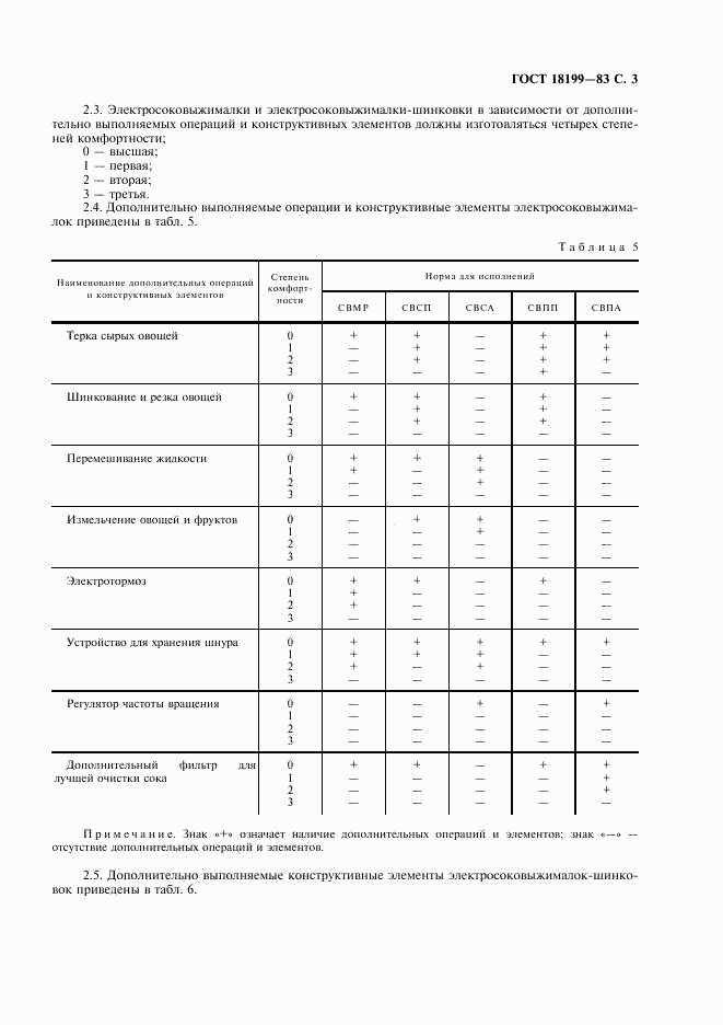 ГОСТ 18199-83, страница 4