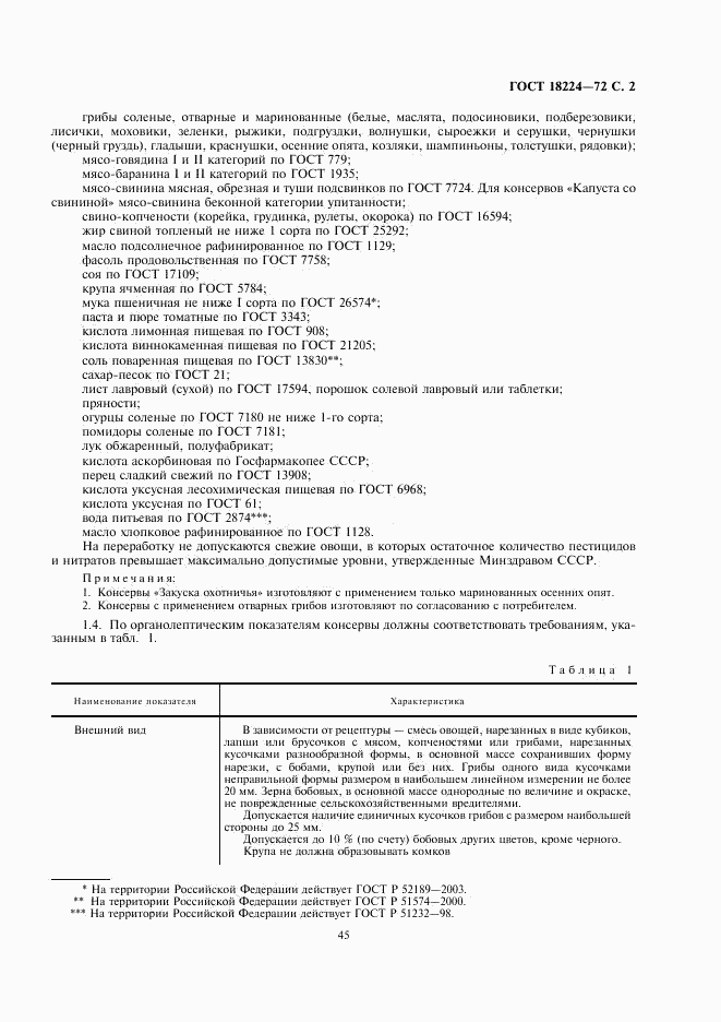 ГОСТ 18224-72, страница 2