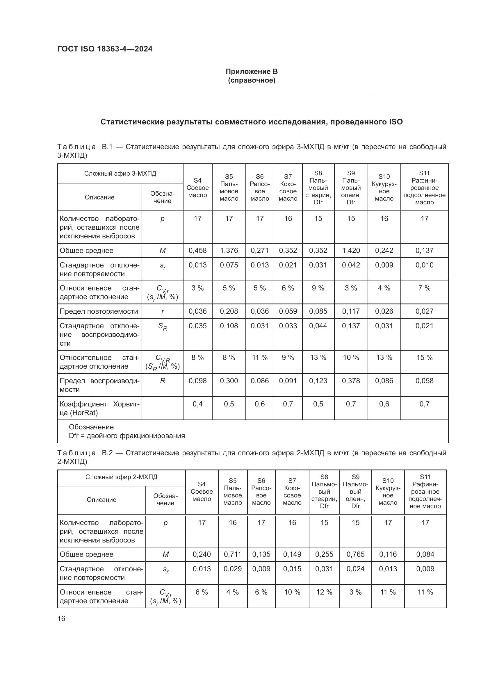 ГОСТ ISO 18363-4-2024, страница 22