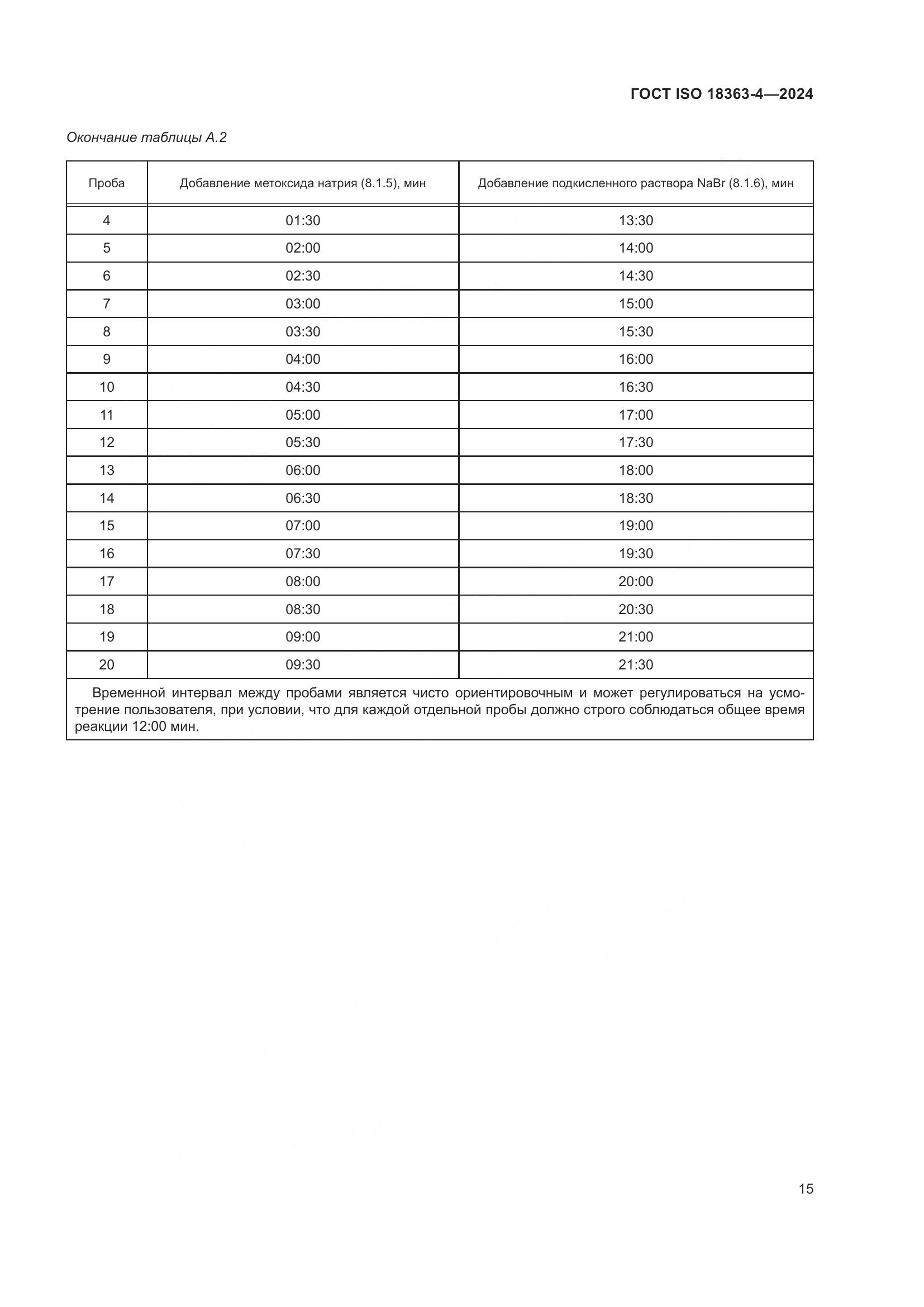 ГОСТ ISO 18363-4-2024, страница 21