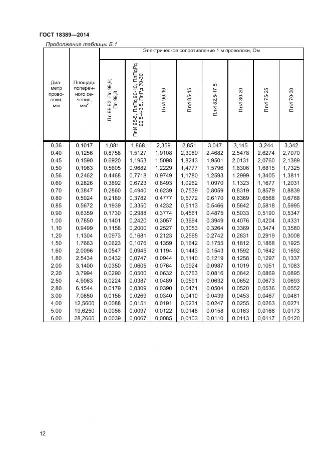 ГОСТ 18389-2014, страница 14