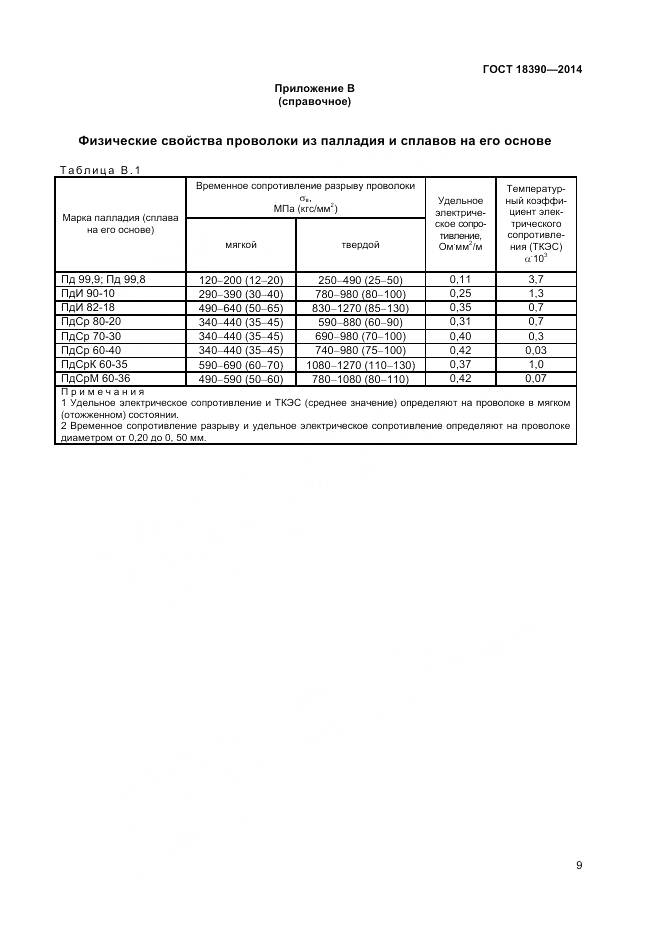 ГОСТ 18390-2014, страница 11