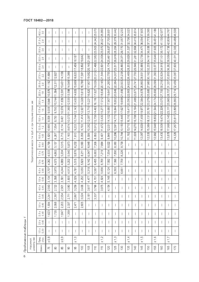 ГОСТ 18482-2018, страница 10
