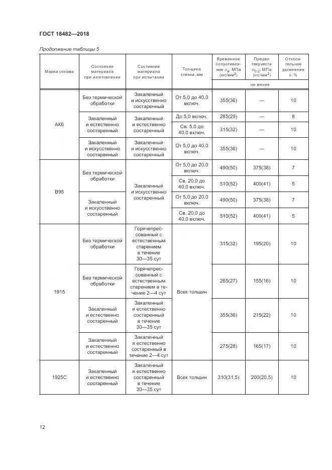 ГОСТ 18482-2018, страница 16