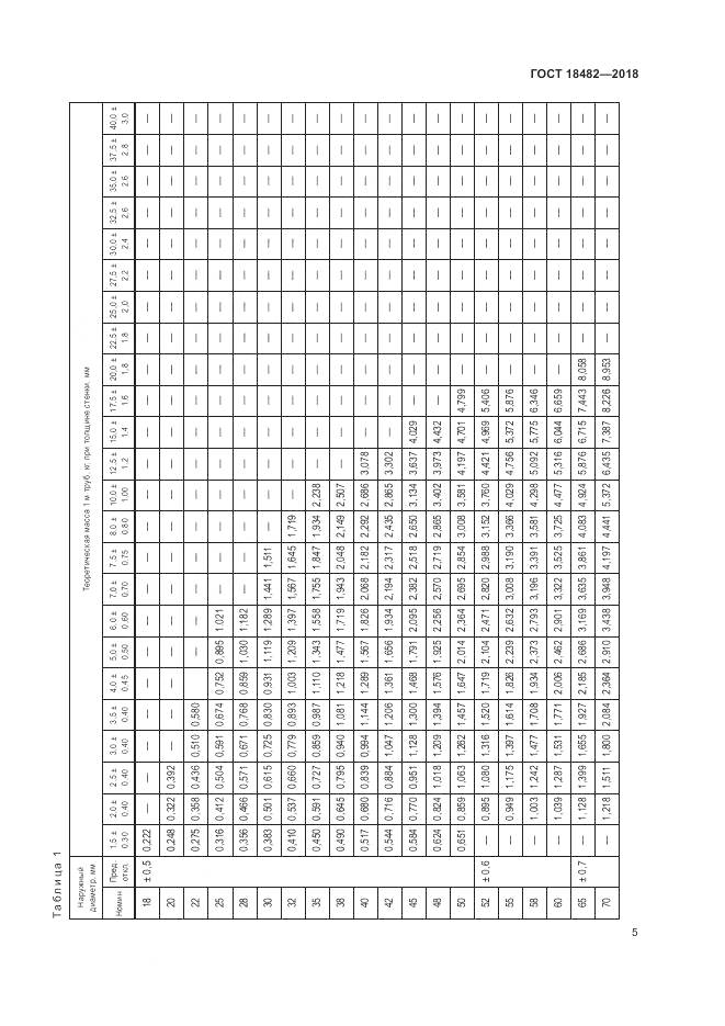 ГОСТ 18482-2018, страница 9