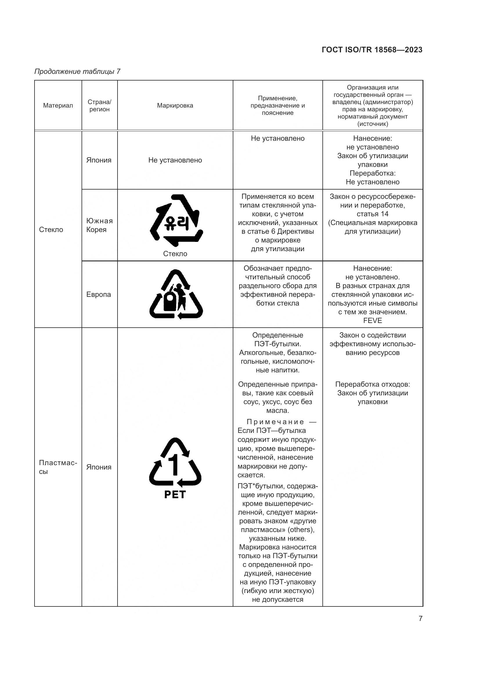 ГОСТ ISO/TR 18568-2023, страница 11