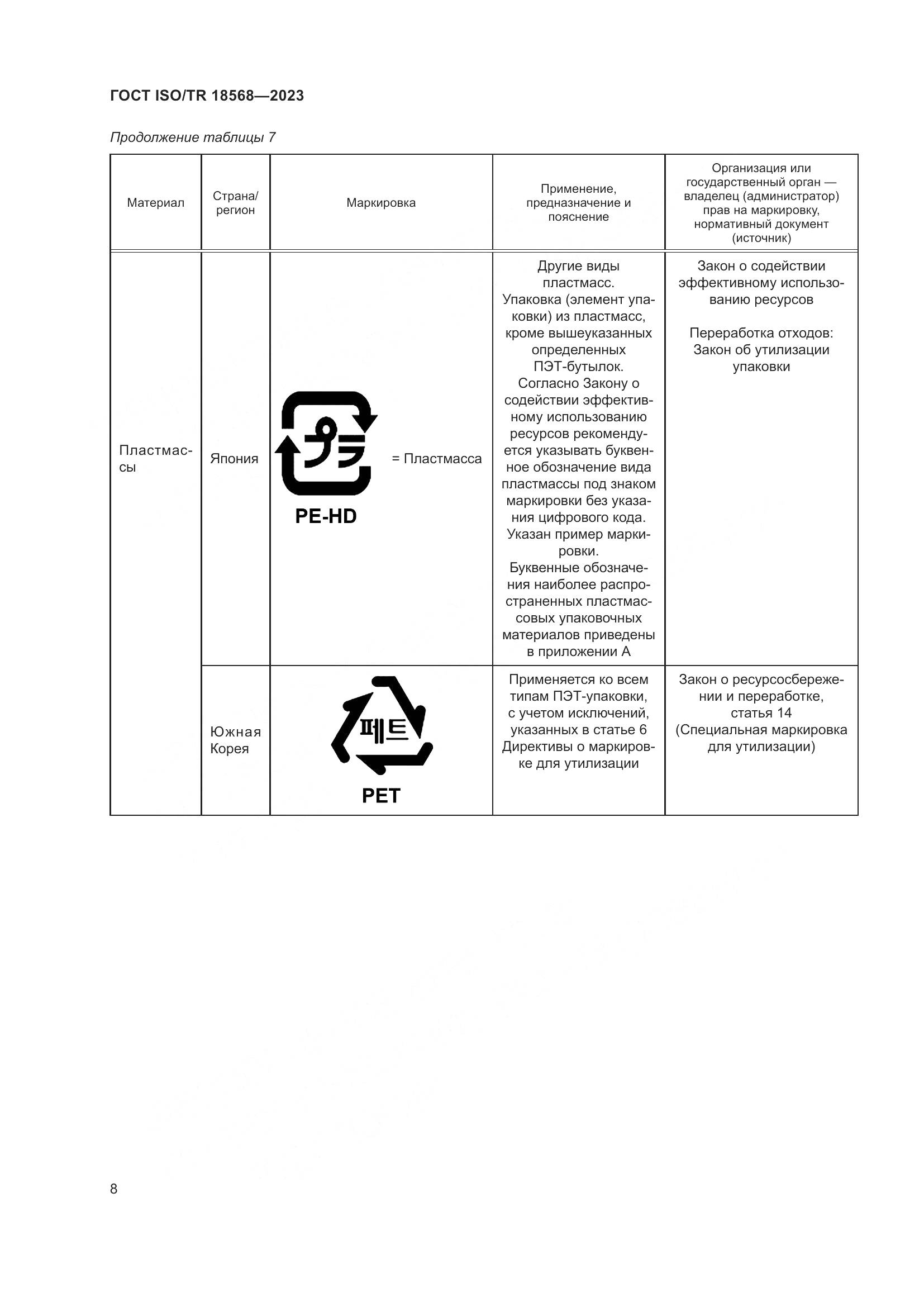 ГОСТ ISO/TR 18568-2023, страница 12