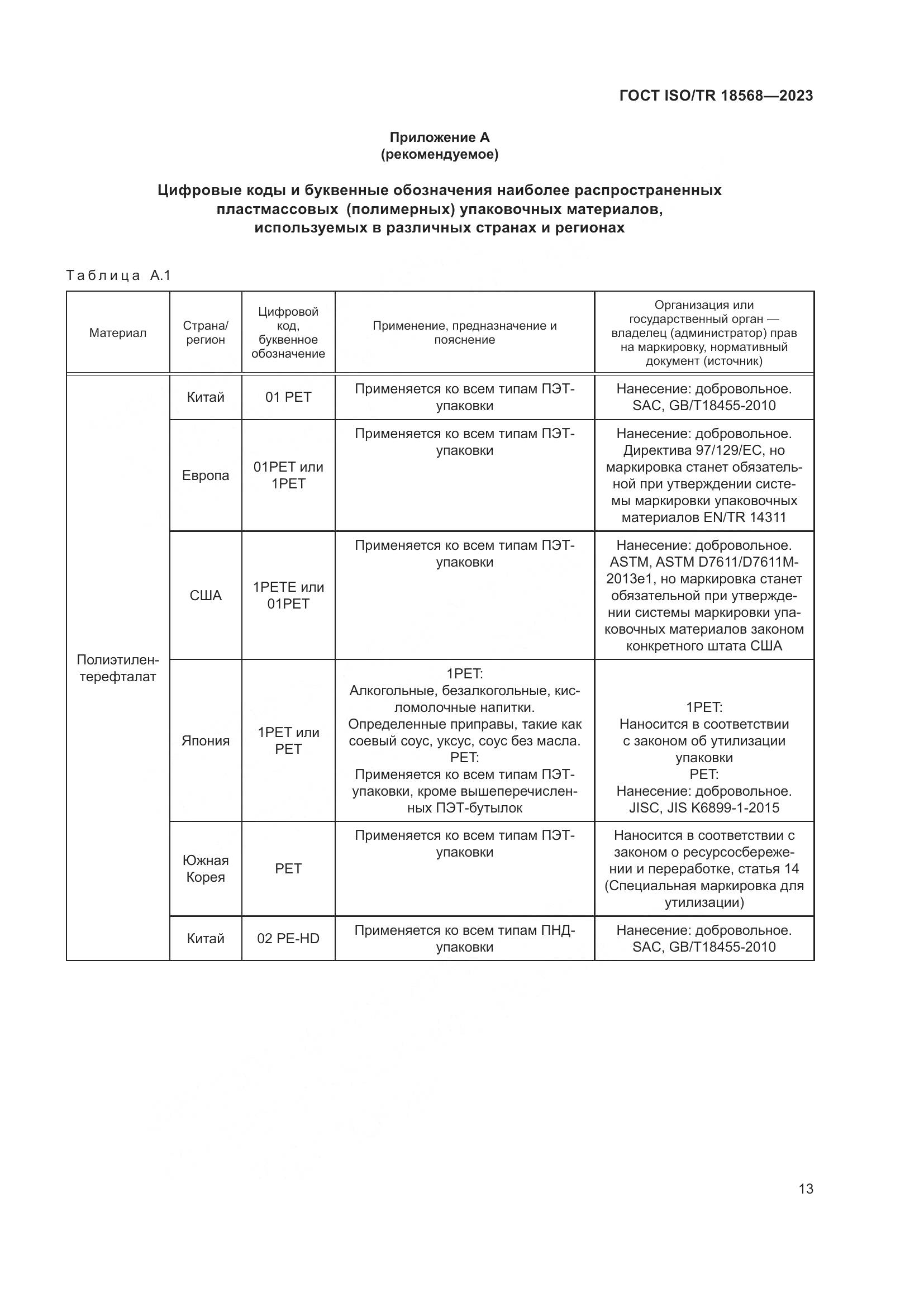 ГОСТ ISO/TR 18568-2023, страница 17