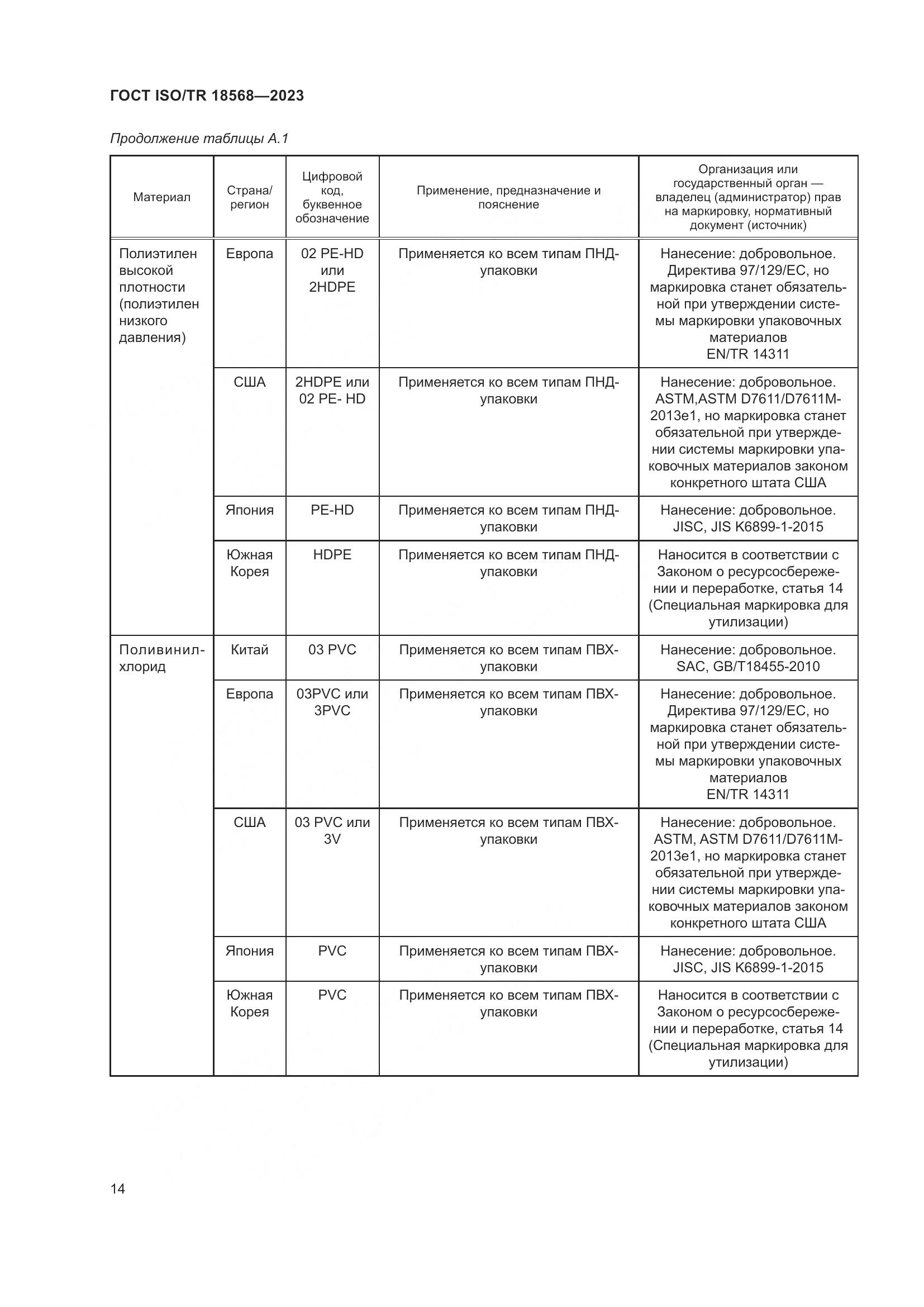 ГОСТ ISO/TR 18568-2023, страница 18