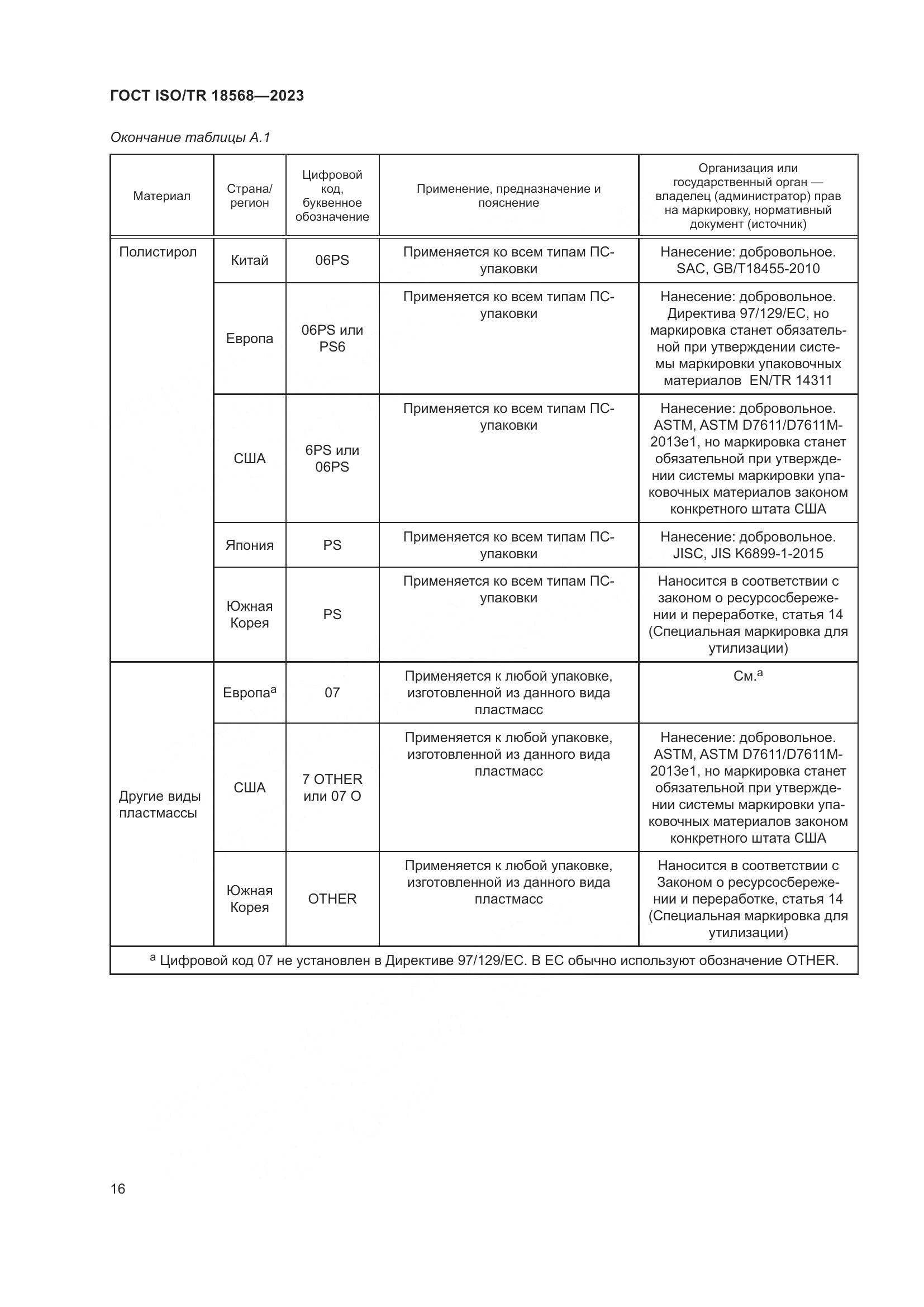 ГОСТ ISO/TR 18568-2023, страница 20