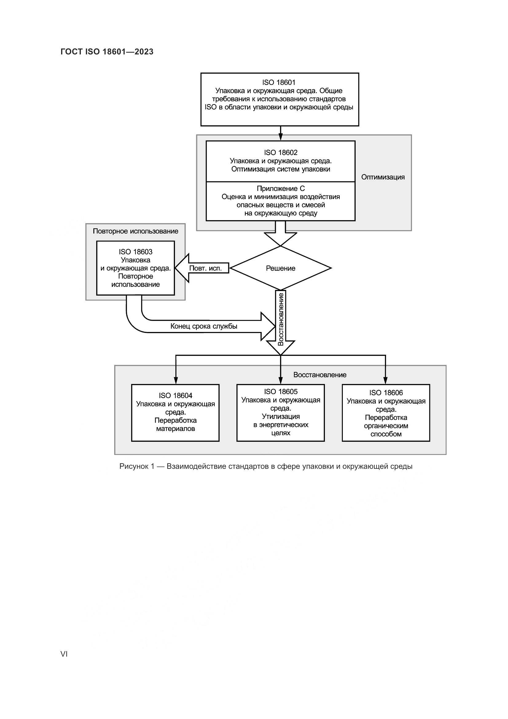 ГОСТ ISO 18601-2023, страница 6