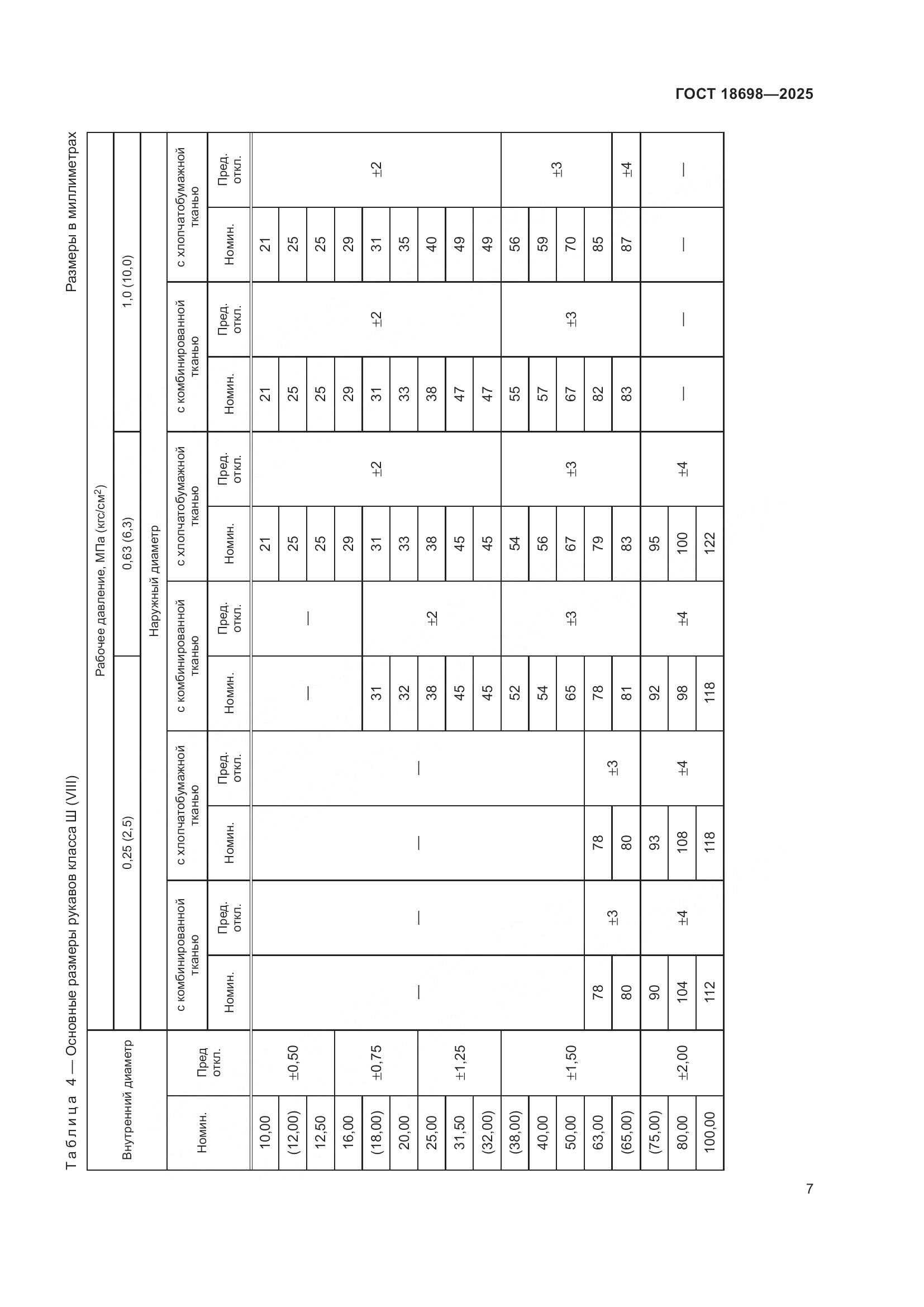 ГОСТ 18698-2025, страница 11