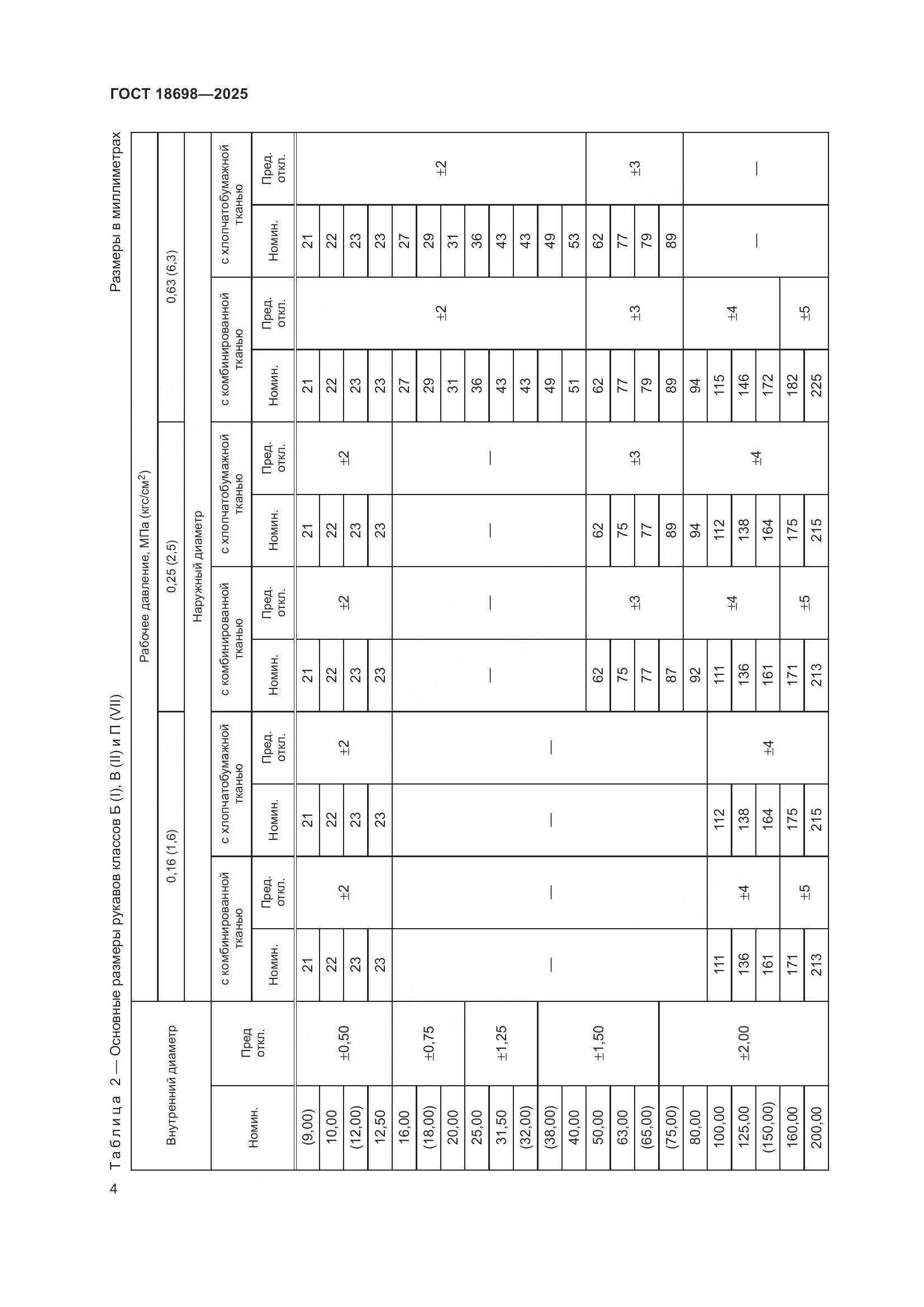 ГОСТ 18698-2025, страница 8