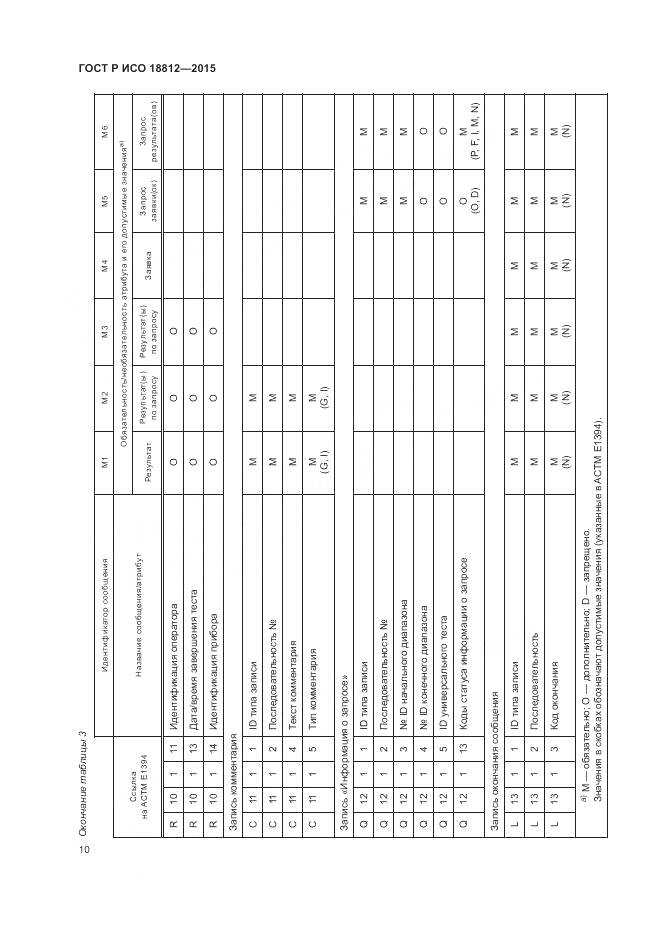 ГОСТ Р ИСО 18812-2015, страница 16