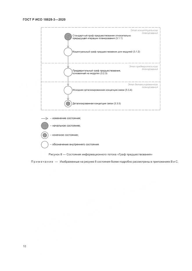 ГОСТ Р ИСО 18828-3-2020, страница 14