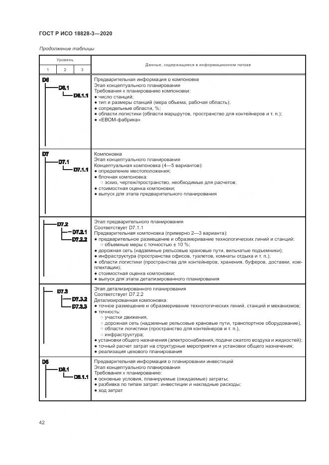 ГОСТ Р ИСО 18828-3-2020, страница 46