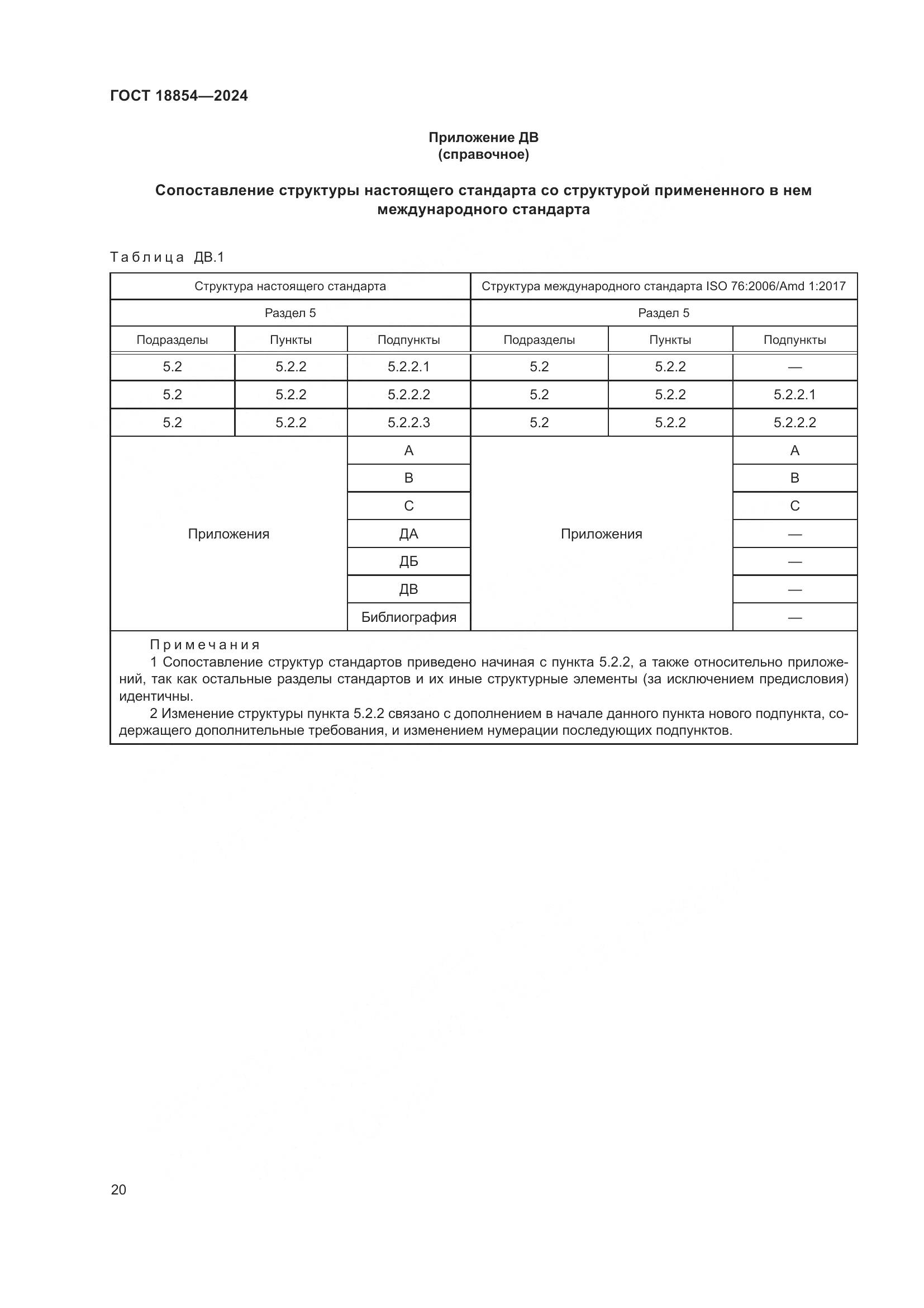 ГОСТ 18854-2024, страница 26