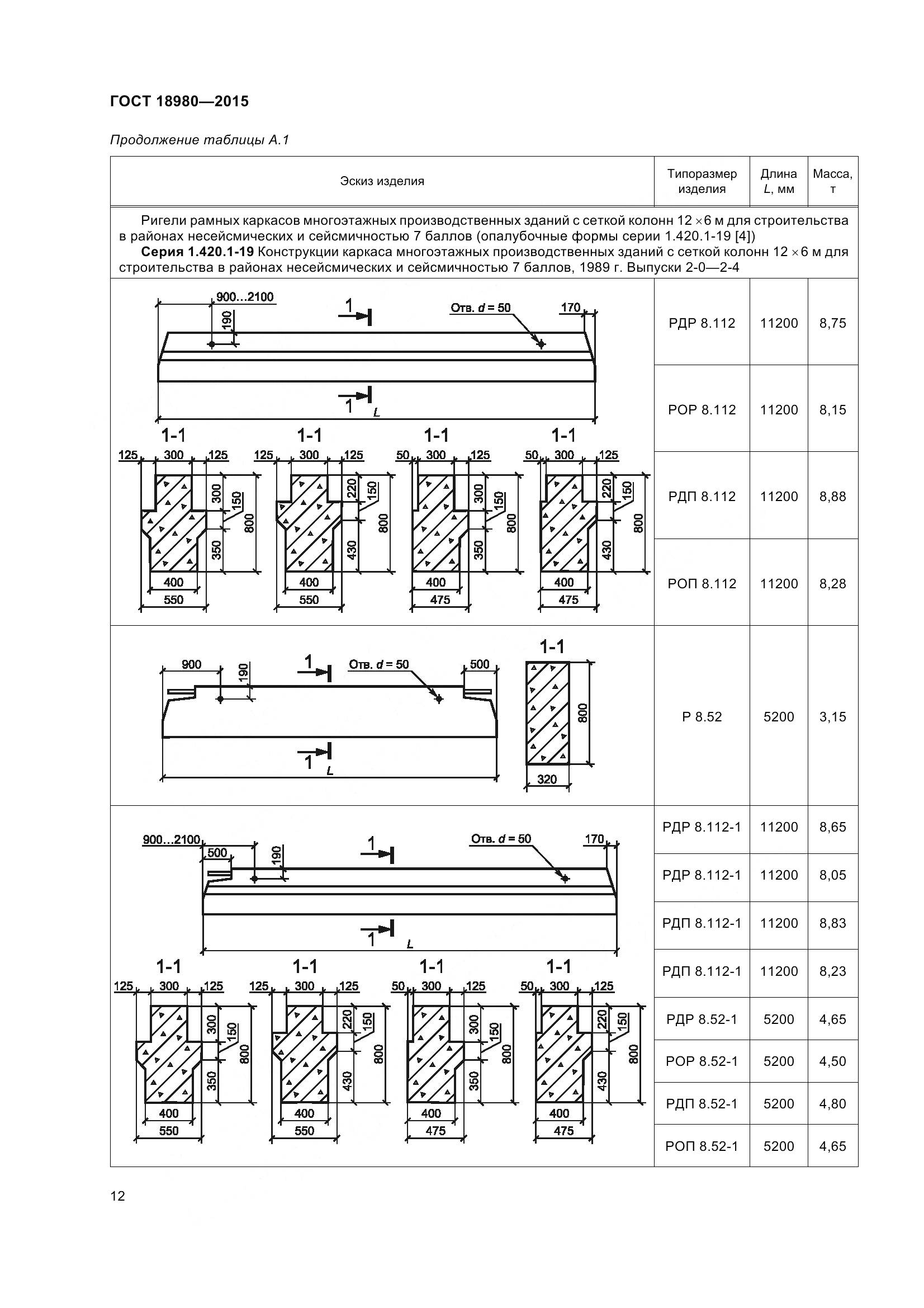 ГОСТ 18980-2015, страница 16