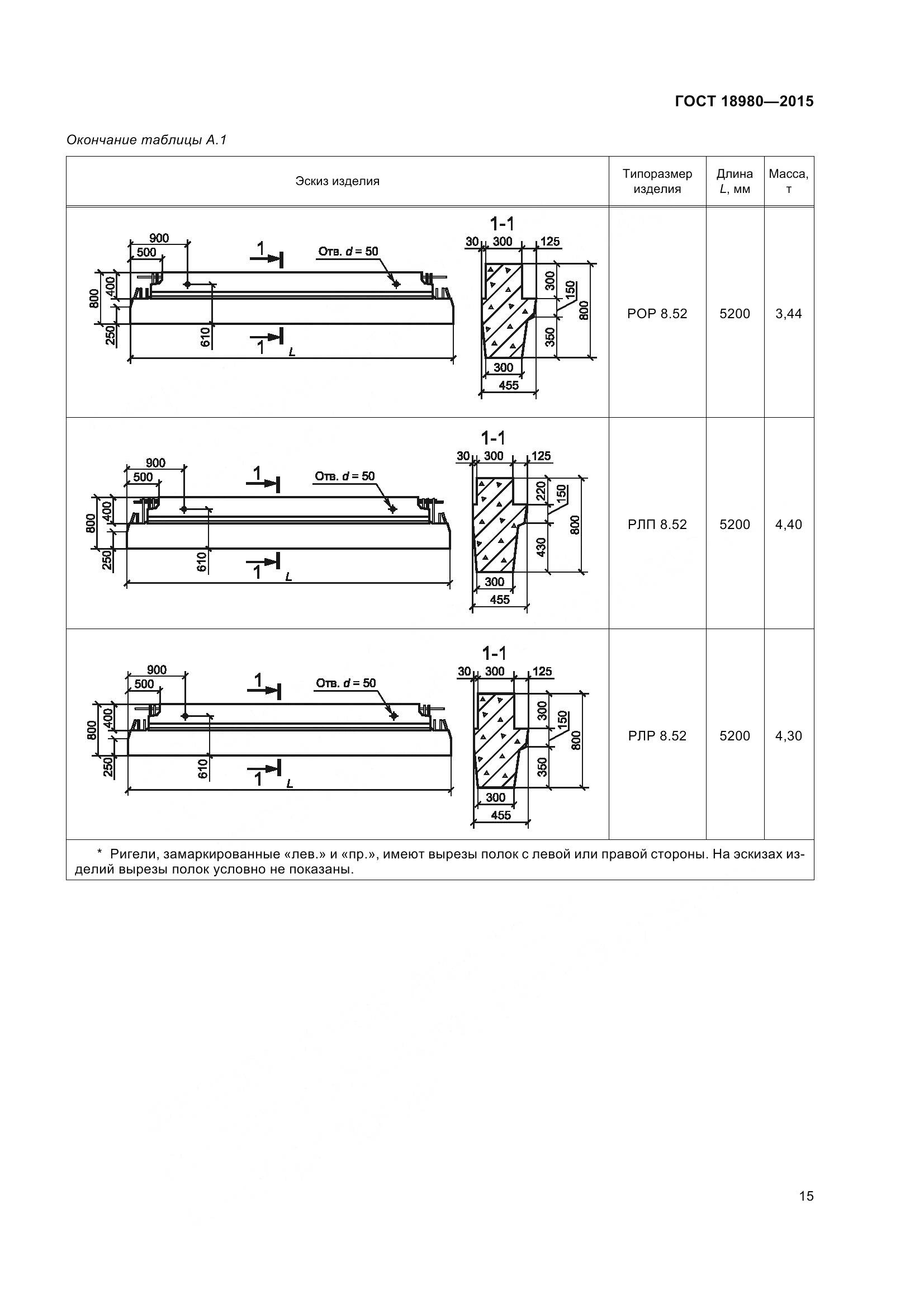 ГОСТ 18980-2015, страница 19