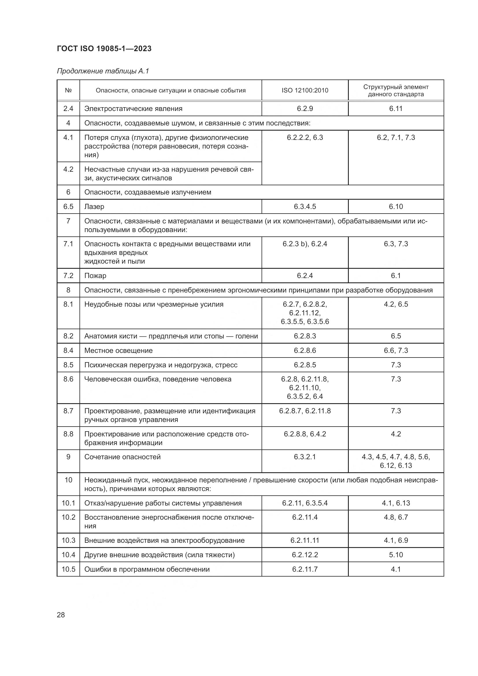 ГОСТ ISO 19085-1-2023, страница 34