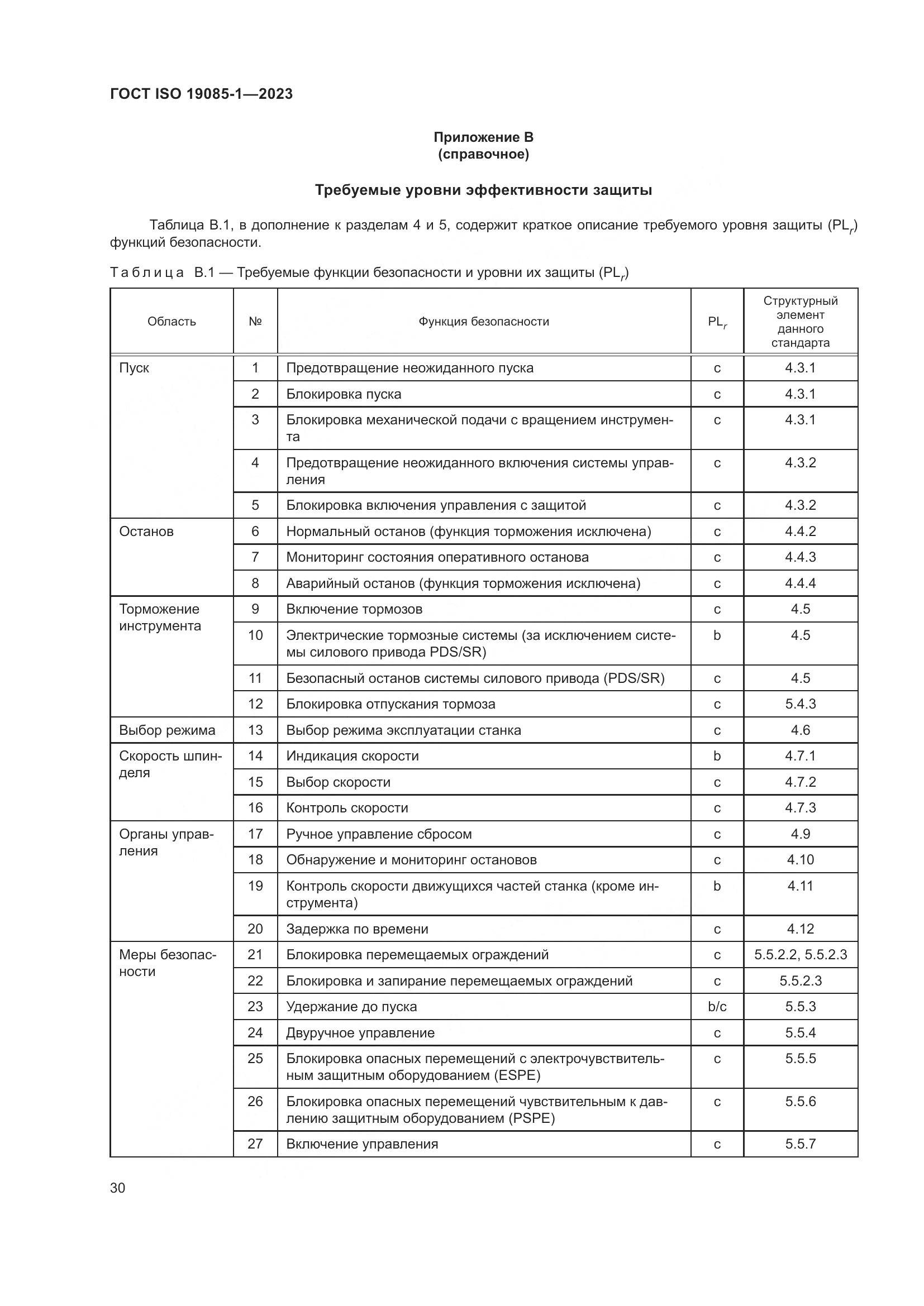 ГОСТ ISO 19085-1-2023, страница 36