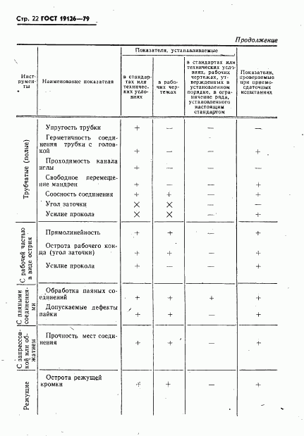 ГОСТ 19126-79, страница 23