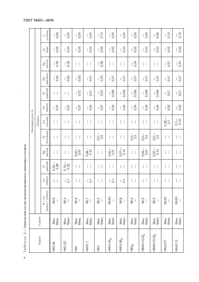 ГОСТ 19241-2016, страница 8