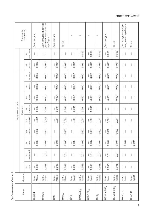 ГОСТ 19241-2016, страница 9