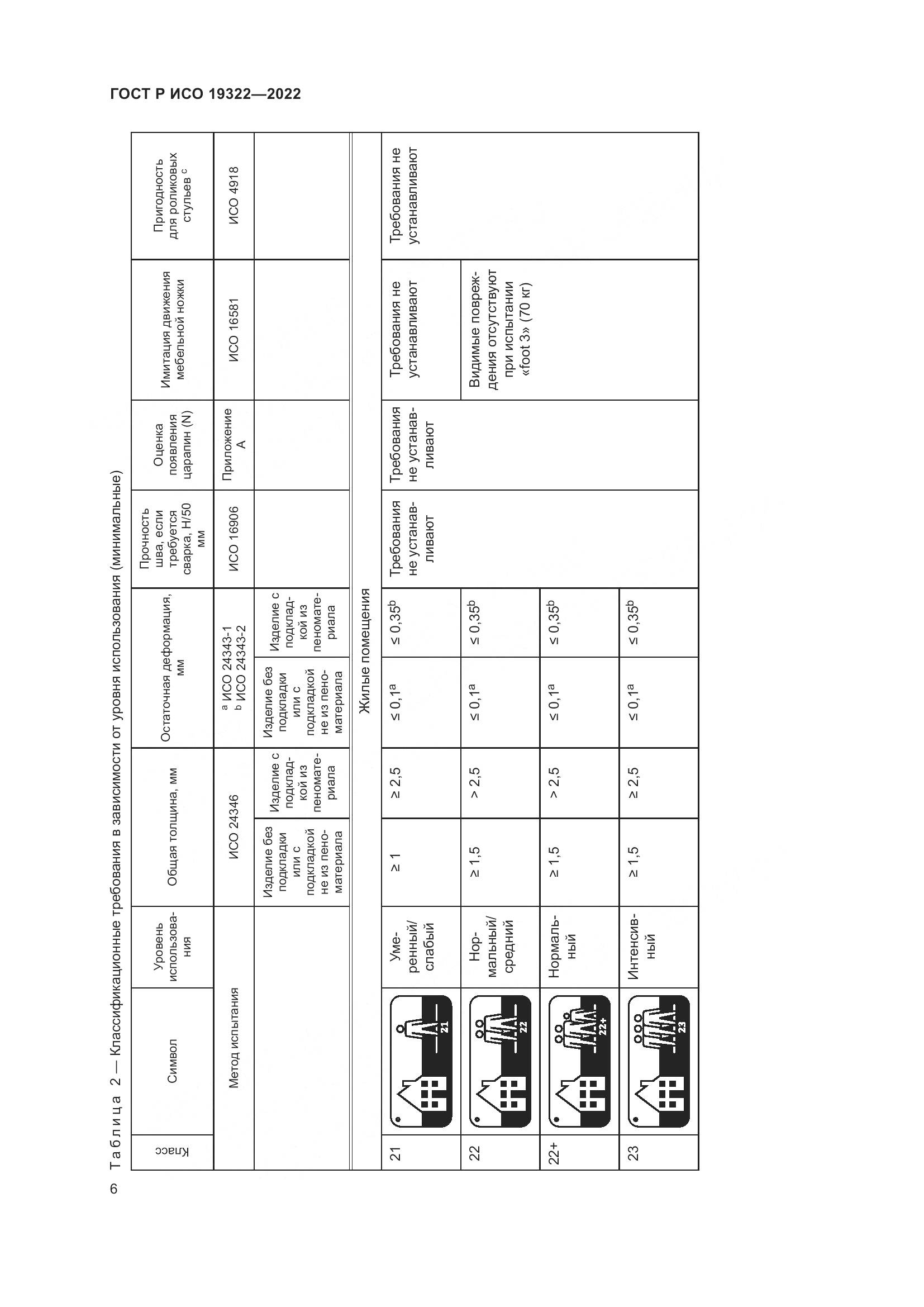 ГОСТ Р ИСО 19322-2022, страница 11