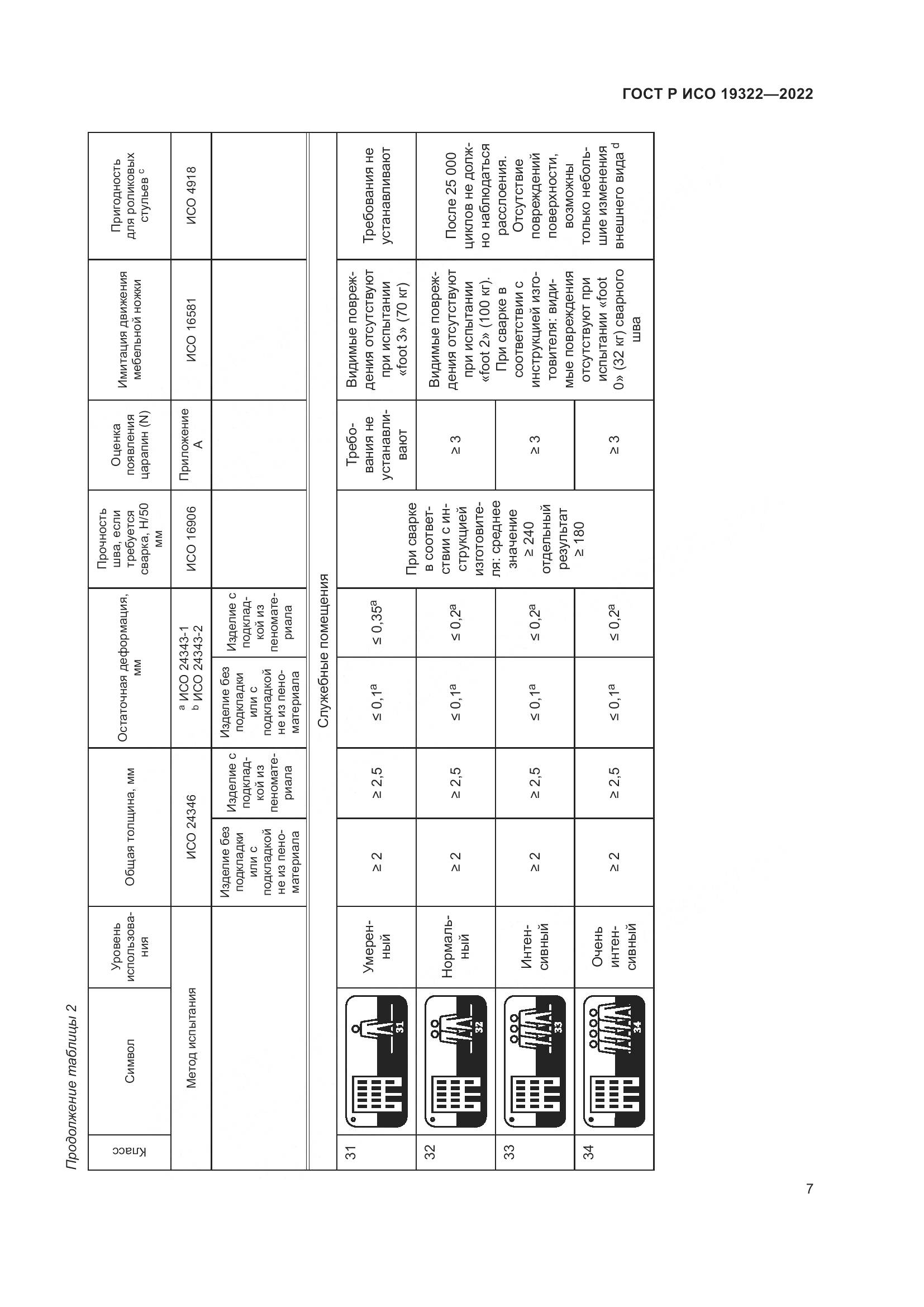 ГОСТ Р ИСО 19322-2022, страница 12