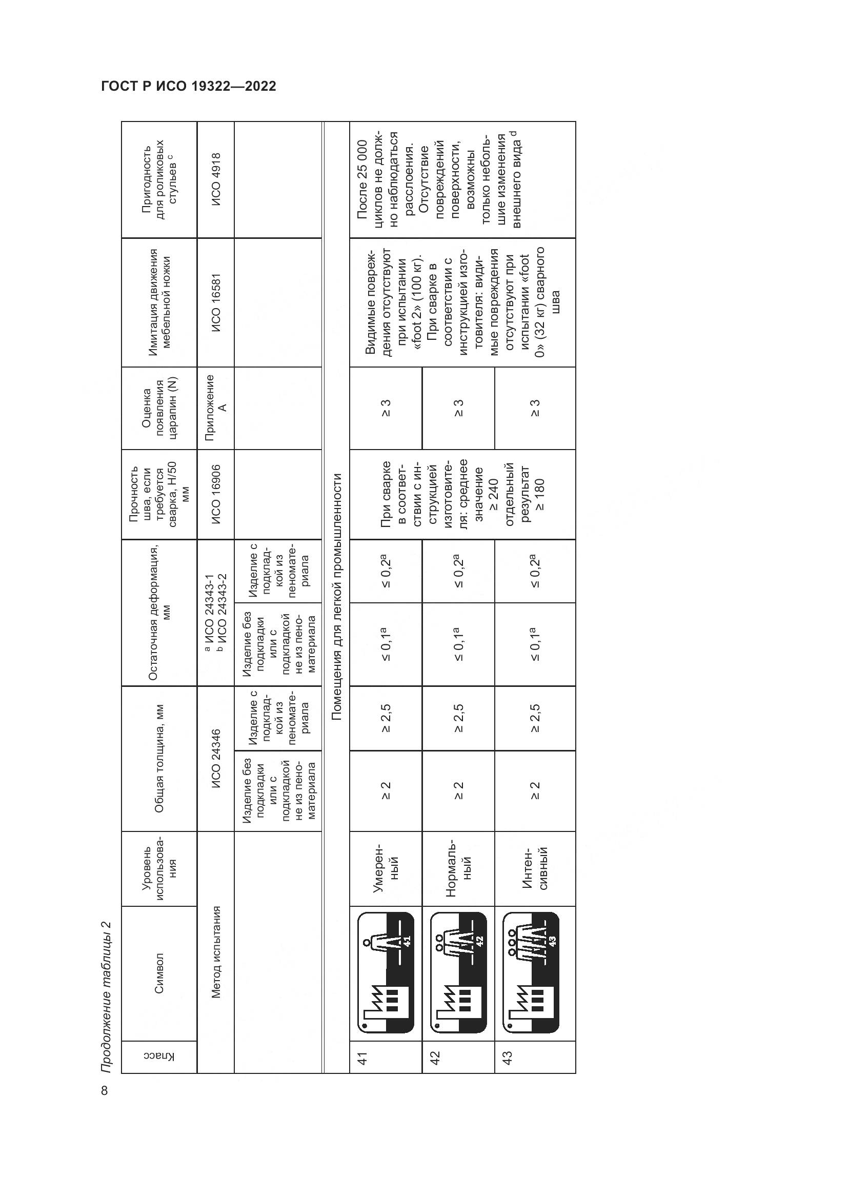 ГОСТ Р ИСО 19322-2022, страница 13