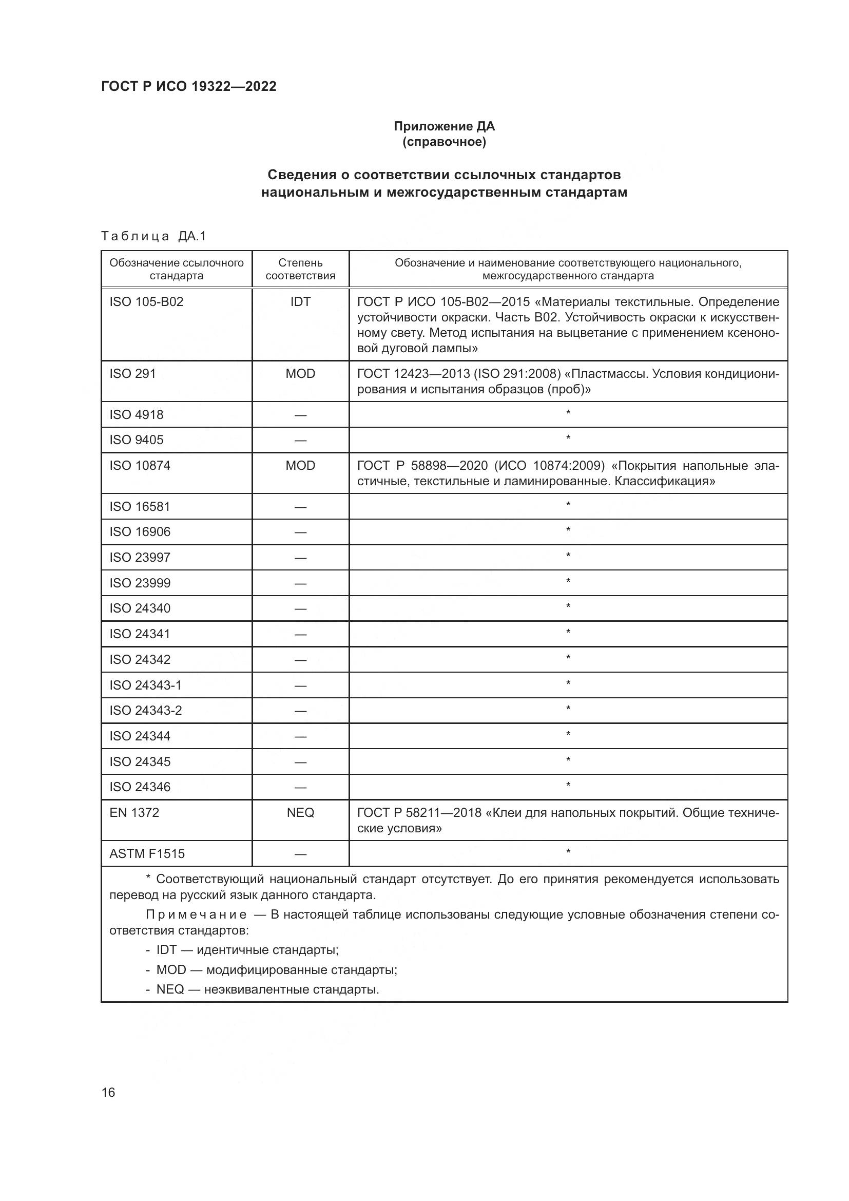 ГОСТ Р ИСО 19322-2022, страница 21