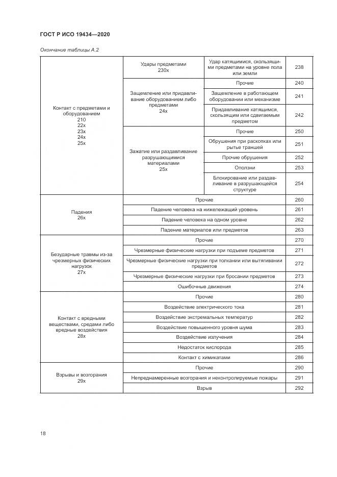 ГОСТ Р ИСО 19434-2020, страница 24