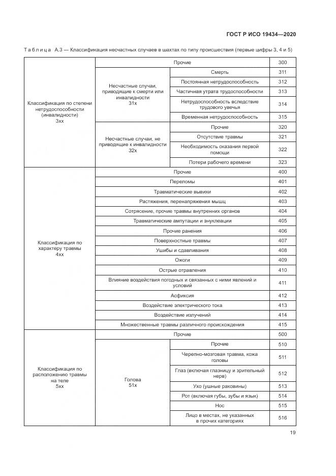 ГОСТ Р ИСО 19434-2020, страница 25