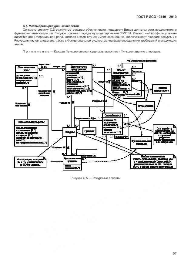 ГОСТ Р ИСО 19440-2010, страница 63