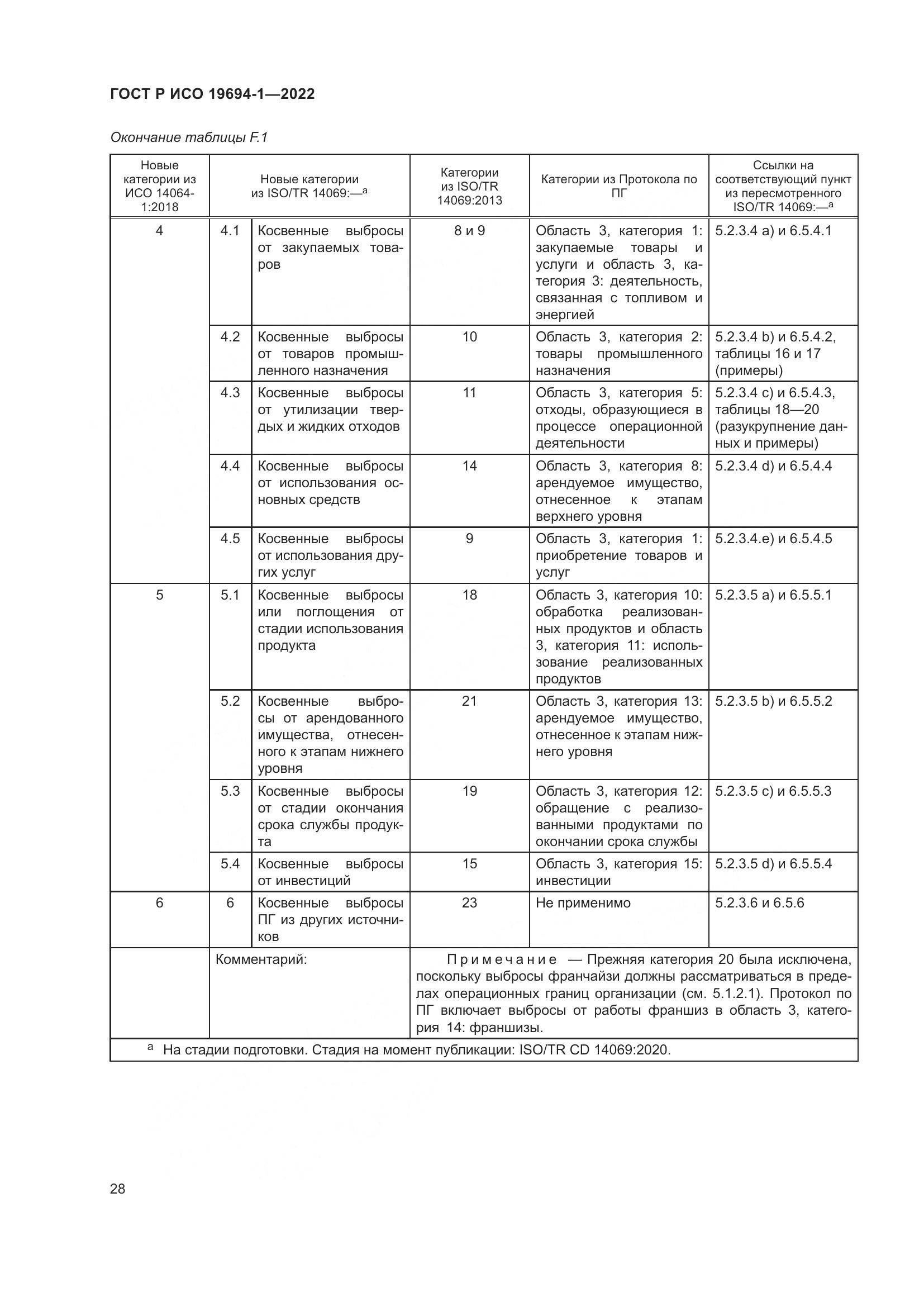 ГОСТ Р ИСО 19694-1-2022, страница 32