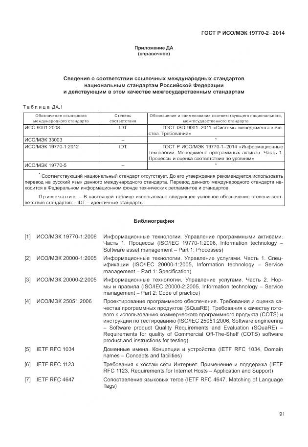 ГОСТ Р ИСО/МЭК 19770-2-2014, страница 97