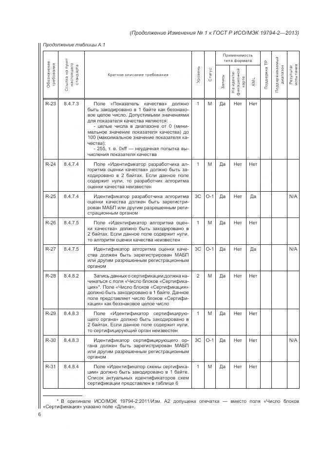 ГОСТ Р ИСО/МЭК 19794-2-2013, страница 100