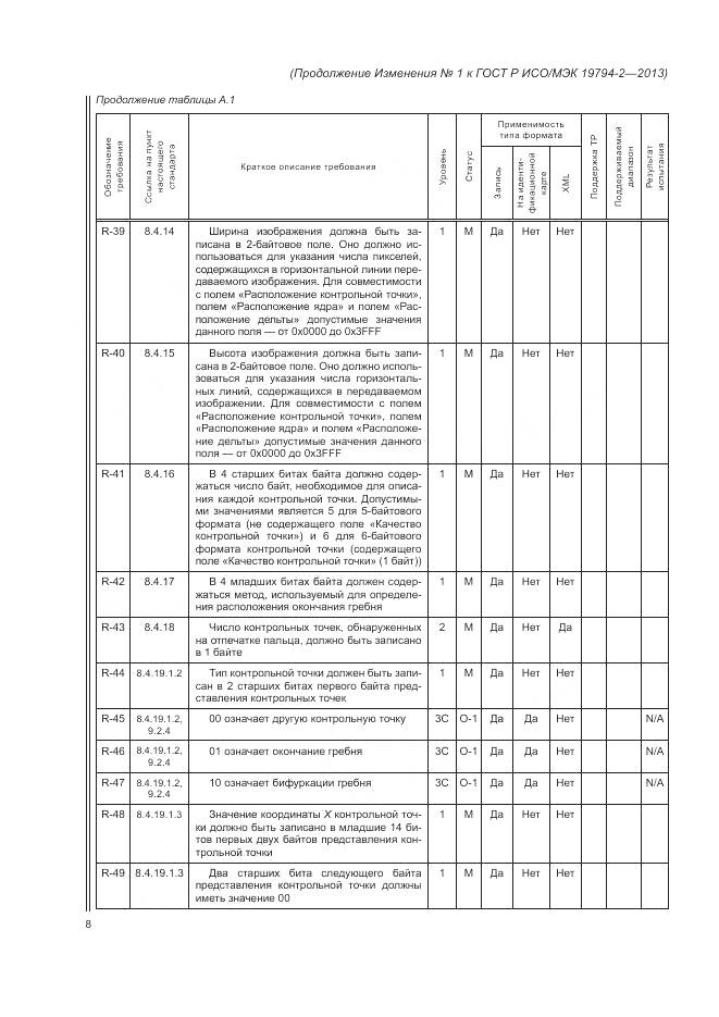 ГОСТ Р ИСО/МЭК 19794-2-2013, страница 102