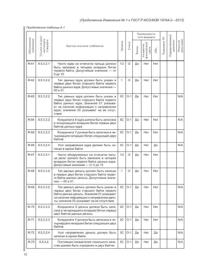 ГОСТ Р ИСО/МЭК 19794-2-2013, страница 104