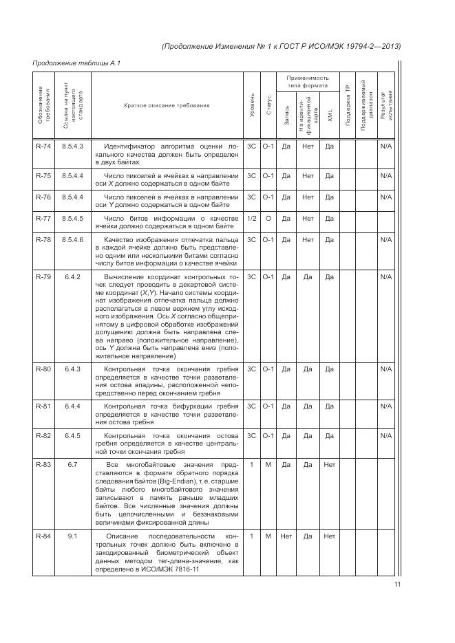 ГОСТ Р ИСО/МЭК 19794-2-2013, страница 105