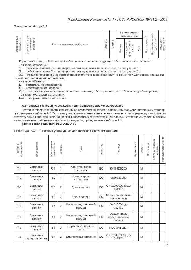 ГОСТ Р ИСО/МЭК 19794-2-2013, страница 107