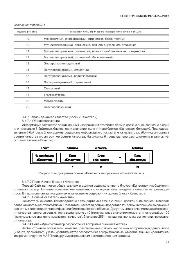 ГОСТ Р ИСО/МЭК 19794-2-2013, страница 21