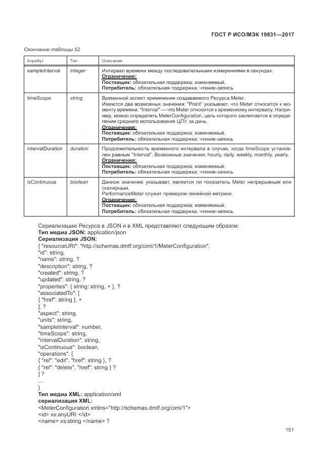 ГОСТ Р ИСО/МЭК 19831-2017, страница 155