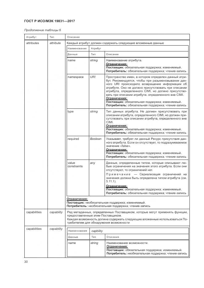 ГОСТ Р ИСО/МЭК 19831-2017, страница 34