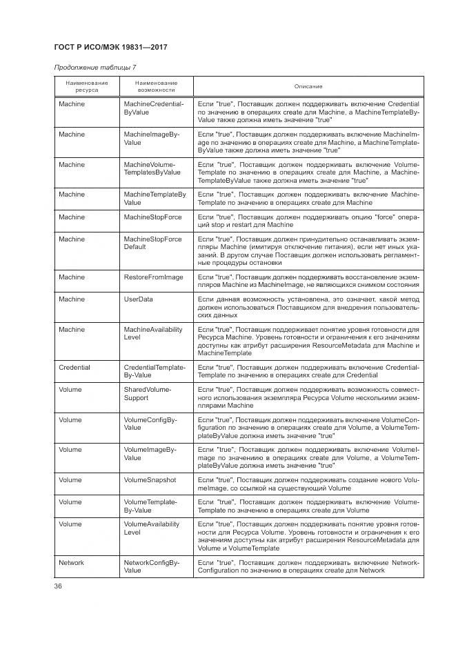 ГОСТ Р ИСО/МЭК 19831-2017, страница 40
